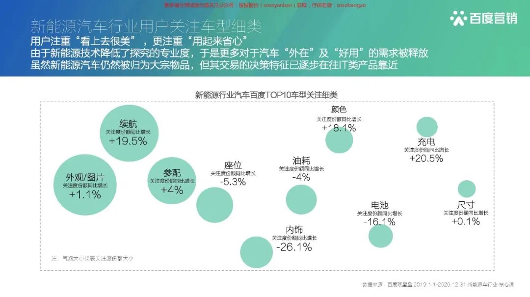 【报告850】2021百度新能源汽车行业报告(42页可下载)的图27